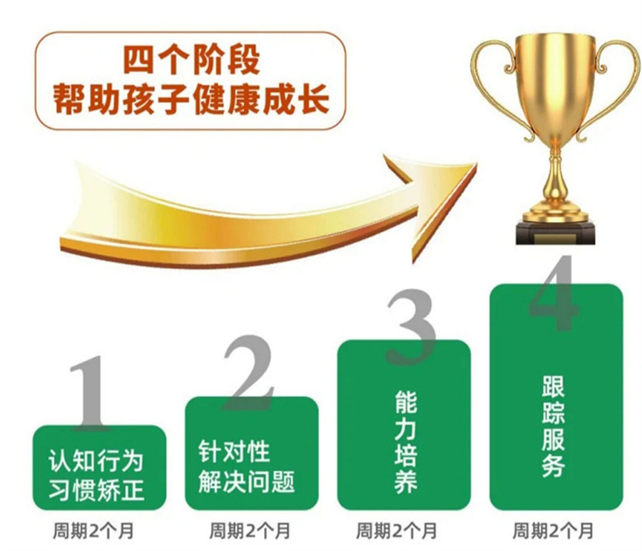 綿陽叛逆期管教學校深度解析:孩子成長的轉折點?